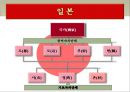 지방자치 단체의종류 11페이지