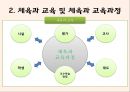 체육과 교육과정의 의미와 본질 11페이지