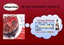 하겐다즈 브랜드 확산 전략 19페이지