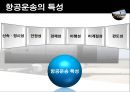 항공운임제도 5페이지