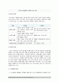 보건교육A형) 아동 지역노인의 가정 내 안전사고예방교육 그린의 PRECEDE-PROCEED 모형 적용 학습지도계획서 아동지역노인의 가정 내 안전사고예방교육 보건교육A형 4페이지