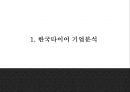 [한국타이어 마케팅 PPT] 한국타이어 기업환경분석과 SWOT분석 한국타이어 경영마케팅전략 사례 중국진출 성공전략분석 향후방향제시 3페이지