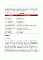 [장애인재활] 재활의 정의 IBT과 CBR 재활분야 3페이지