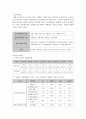 사회복지조사론)시간적 차원에 따른 조사연구 유형인 종단적 조사로 실시된 연구사례를 찾아 연구목적 연구대상 연구방법 설문조사내용(표로 요약)을 정리하시오2 3페이지