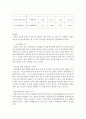 사회복지조사론)시간적 차원에 따른 조사연구 유형인 종단적 조사로 실시된 연구사례를 찾아 연구목적 연구대상 연구방법 설문조사내용(표로 요약)을 정리하시오2 4페이지