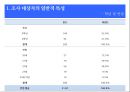 간호 대학생의 성인간호학 실습 스트레스에 대한 연구  15페이지