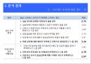 간호 대학생의 성인간호학 실습 스트레스에 대한 연구  19페이지