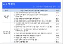 간호 대학생의 성인간호학 실습 스트레스에 대한 연구  20페이지