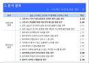 간호 대학생의 성인간호학 실습 스트레스에 대한 연구  21페이지