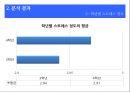 간호 대학생의 성인간호학 실습 스트레스에 대한 연구  23페이지
