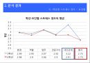 간호 대학생의 성인간호학 실습 스트레스에 대한 연구  24페이지