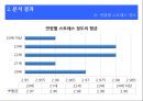 간호 대학생의 성인간호학 실습 스트레스에 대한 연구  26페이지