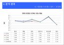 간호 대학생의 성인간호학 실습 스트레스에 대한 연구  27페이지