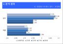 간호 대학생의 성인간호학 실습 스트레스에 대한 연구  28페이지