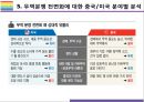 미국 중국 무역전쟁과 한국경제에 미치는 영향 [무역전쟁미중보복관세관세폭탄반덤핑슈퍼301수출세G2] 18페이지