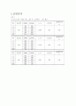 전기저항 측정 - Wheatstone Bridge 결과 2페이지