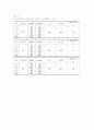 전기저항 측정 - Wheatstone Bridge 결과 3페이지