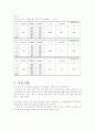 전기저항 측정 - Wheatstone Bridge 결과 4페이지