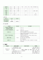 성인간호학 A+  지주막하출혈  subarachnoid hemorrhage  SAH  간호진단 2개  신경학적 사정 들어감 14페이지