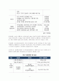 드론의 역사와 활용 4페이지