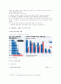 미투운동(MeToo)의 찬성과 반대의견 미투운동(Me Too) 향후 과제 분석 4페이지