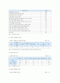 미투운동(MeToo)의 찬성과 반대의견 미투운동(Me Too) 향후 과제 분석 5페이지