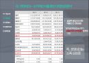이마트 기업분석 발표 PPT 5페이지