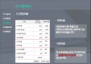 이마트 기업분석 발표 PPT 6페이지
