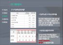 이마트 기업분석 발표 PPT 7페이지