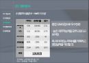 이마트 기업분석 발표 PPT 9페이지