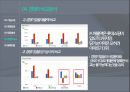 이마트 기업분석 발표 PPT 10페이지