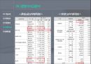 이마트 기업분석 발표 PPT 11페이지