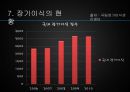 장기이식의 과정장기이식의 역사장기이식의 문제점장기이식 찬반양론 11페이지