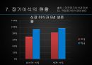 장기이식의 과정장기이식의 역사장기이식의 문제점장기이식 찬반양론 14페이지