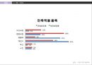 발효학식초의 세계화식초의 효능식초 건강감식초 식초발효식초발효화장품 22페이지
