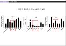 발효학식초의 세계화식초의 효능식초 건강감식초 식초발효식초발효화장품 30페이지
