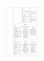 중소기업진흥공단 기업분석채용면접자기소개서 정보 14페이지