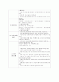 중소기업진흥공단 기업분석채용면접자기소개서 정보 16페이지