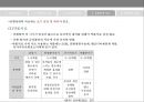 공황장애에 관하여 10페이지