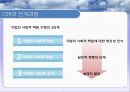 글로벌 CSR활동의 현황과 과제 6페이지