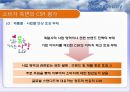글로벌 CSR활동의 현황과 과제 21페이지
