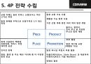컨버스 마케팅전략 17페이지