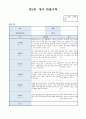 만2세 4월 영아관찰일지(7명 대상 관찰 8페이지) 4페이지