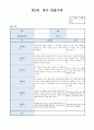 만2세 4월 영아관찰일지(7명 대상 관찰 8페이지) 7페이지