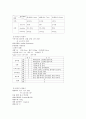 분만실case 7페이지