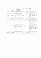 분만실case 11페이지
