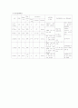 분만실case 12페이지