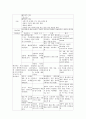 분만실case 13페이지