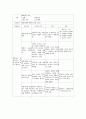 분만실case 14페이지