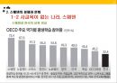 스웨덴과 핀란드의 경제 문화스칸디나비아 개관R&D대국 스웨덴IT강국 핀란드스웨덴의 경제와 문화 25페이지